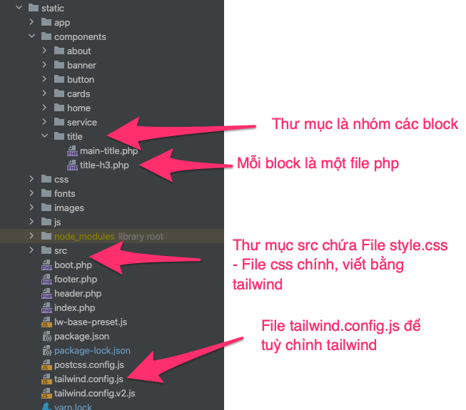 Cấu trúc thư mục static cấu trúc thư mục static