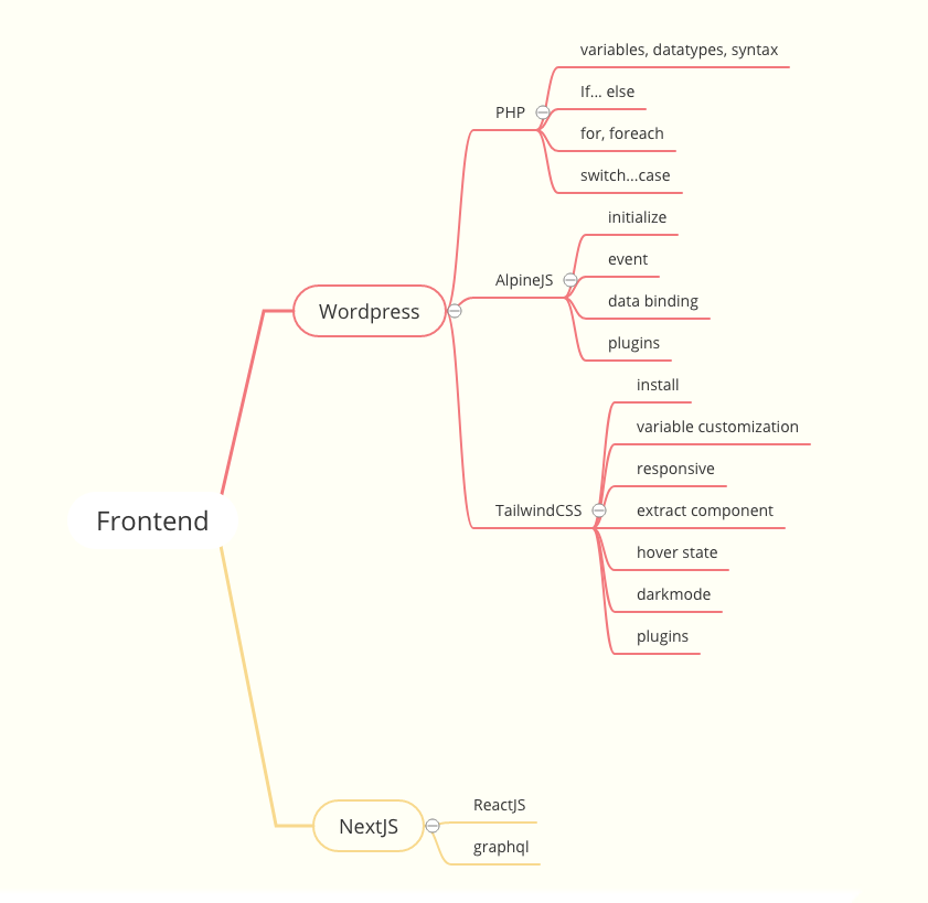 các kiến thức cần học